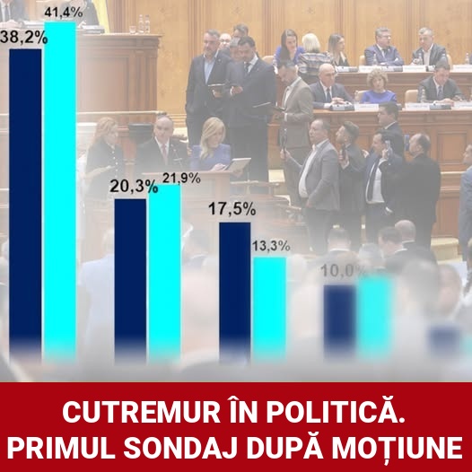 Cutremur รฎn politicฤ. A apฤrut primul sondaj dupฤ moศiune. Ilie Bolojan eโฆVezi mai mult
